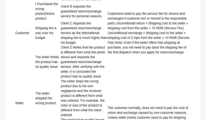 A table of special return standards by product category from the OOTDBUY returns notice.