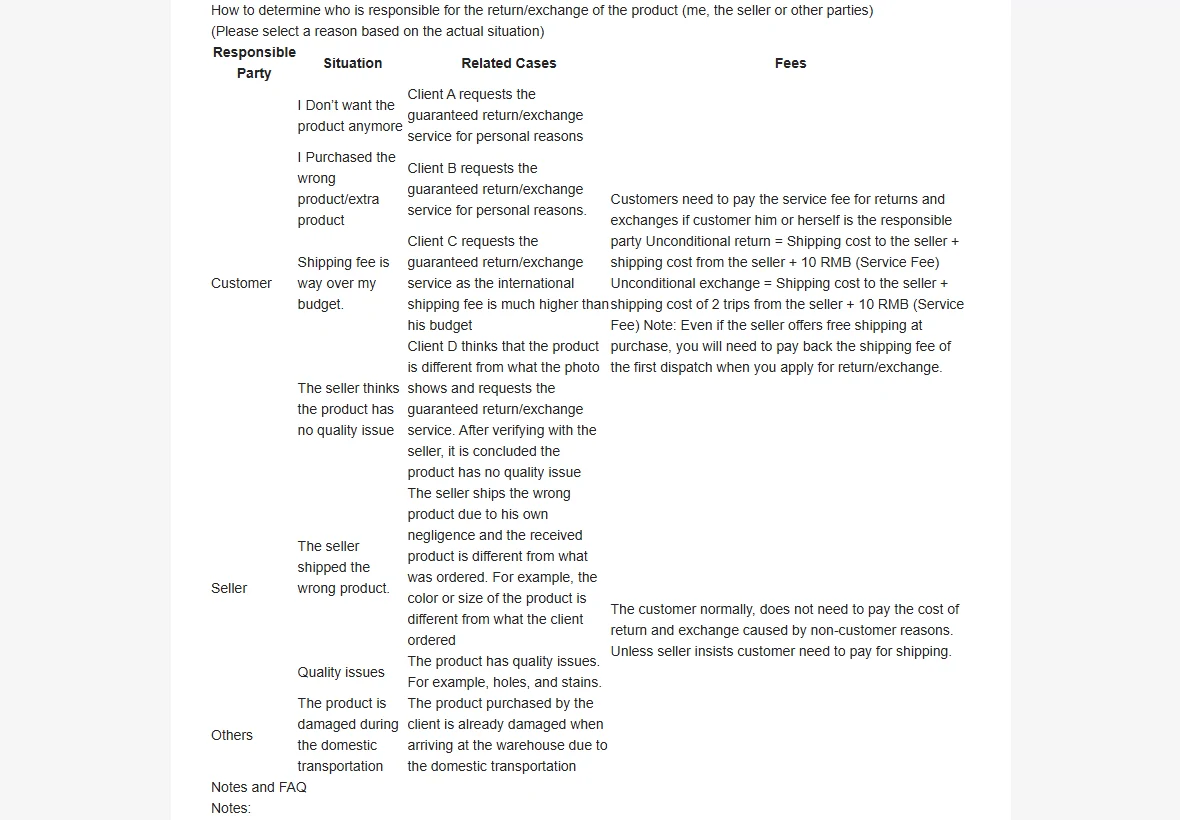 The responsible party table on the OOTDBUY returns page, with rows for customer, seller and other parties, the situations filed under each, and the fees column explaining the 10 RMB service fee and shipping legs